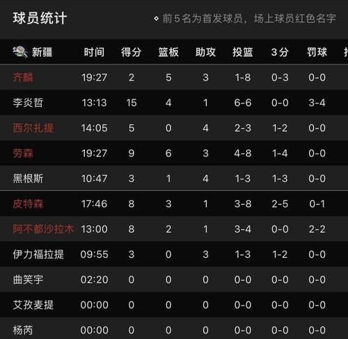 山西男篮被新疆队逆转,遗憾失利 山西男篮被新疆队逆转,遗憾失利