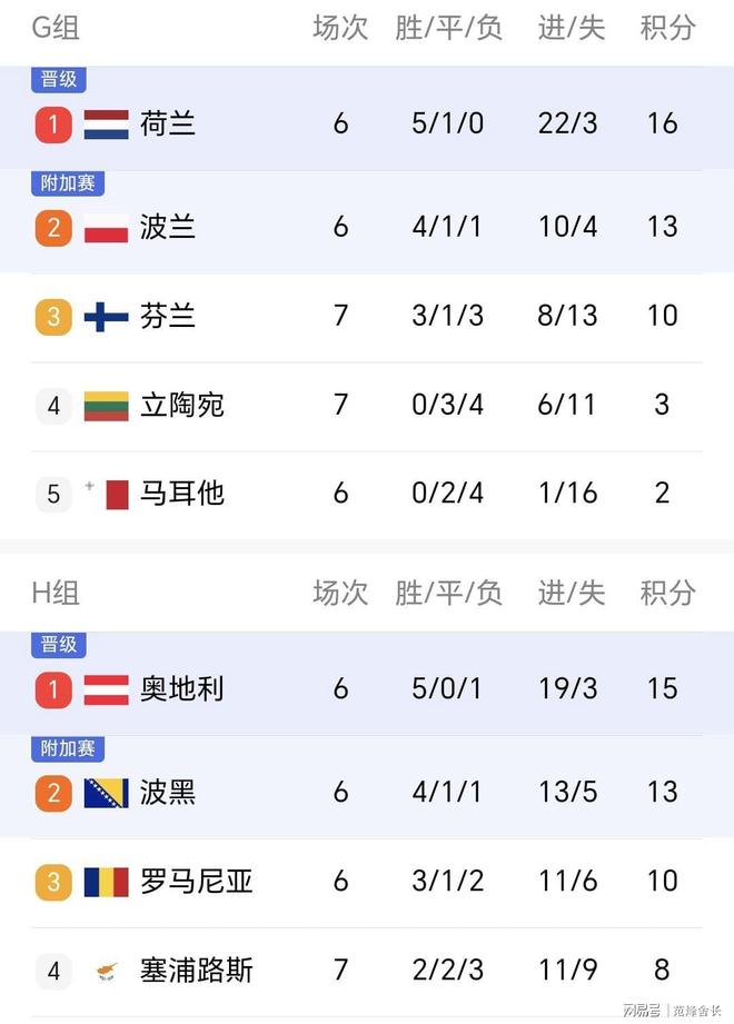 荷兰对阵意大利，谁能领先积分榜的简单介绍