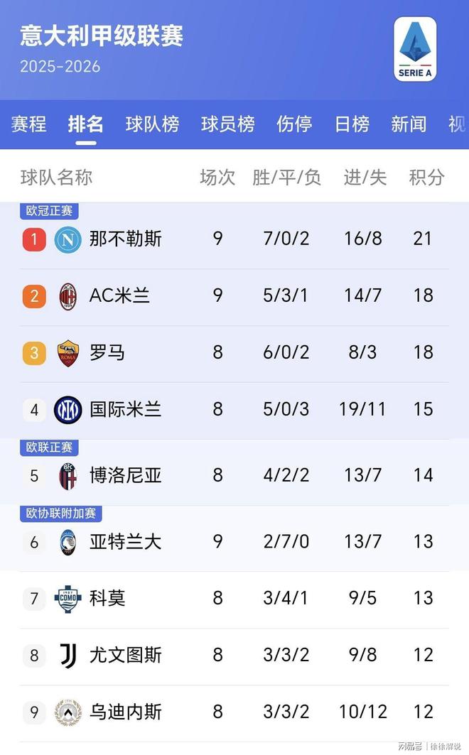 关于亚特兰大客场战平，积分上涨有限的信息